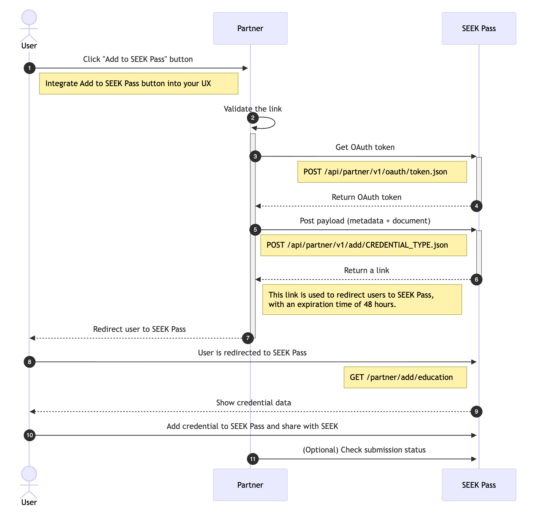 Add to SEEK Pass integration flow